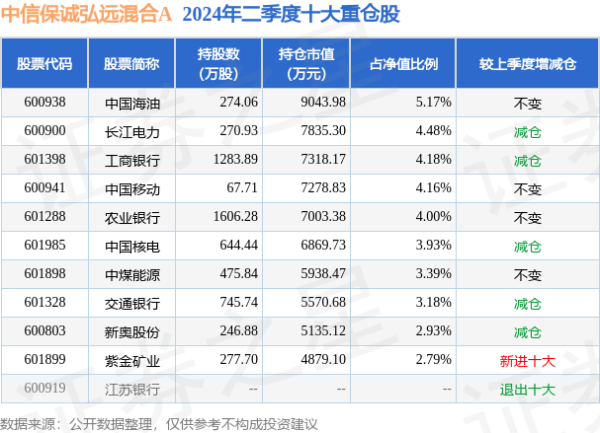 云开体育较前一交畴前高涨0.0%-开云(中国)Kaiyun·官方网站 Kaiyun官方网站登录入口